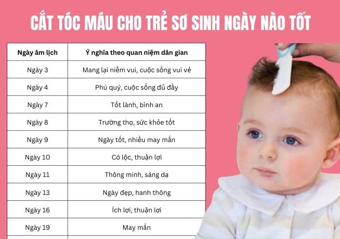 Cắt tóc máu cho trẻ sơ sinh ngày nào tốt? Mẹo cắt tóc máu cho trẻ sơ sinh